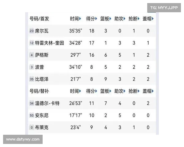 NBA失误率分析：影响比赛胜负的关键因素及球员表现解读